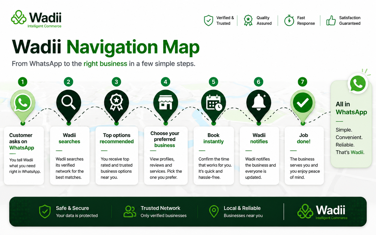 Wadii Navigation Map — from WhatsApp to the right business in a few steps